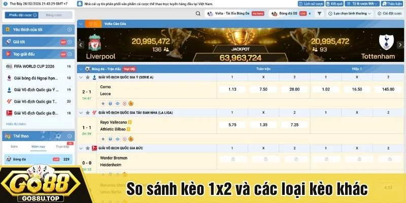 Kèo 1x2 là điểm khởi đầu lý tưởng cho bất kỳ ai