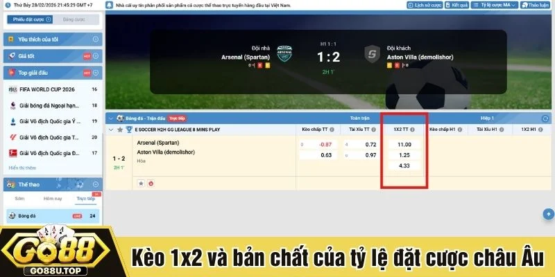Kèo 1x2 xuất hiện ở hầu hết bảng tỷ lệ bóng đá trực tuyến