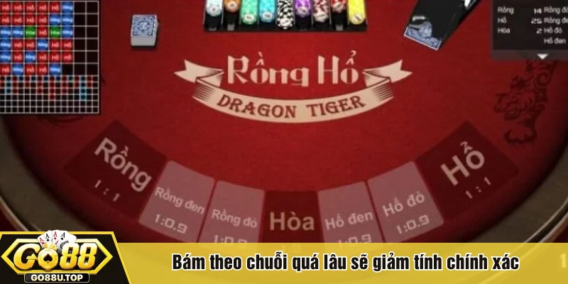 Bám theo chuỗi quá lâu sẽ giảm tính chính xác