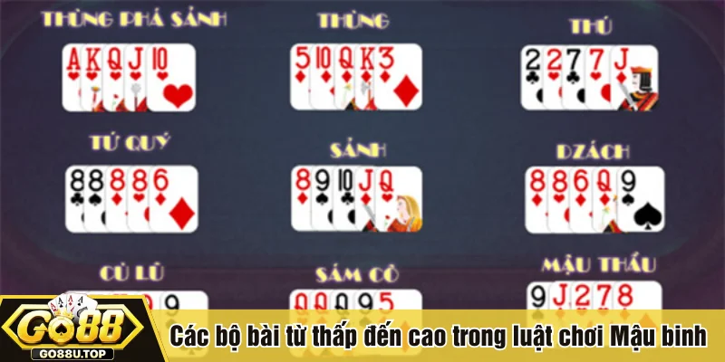 Các bộ bài từ thấp đến cao trong luật chơi Mậu binh 