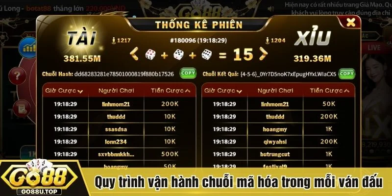 Cơ chế hash giúp kết quả không thể chỉnh sửa sau khi đã tạo