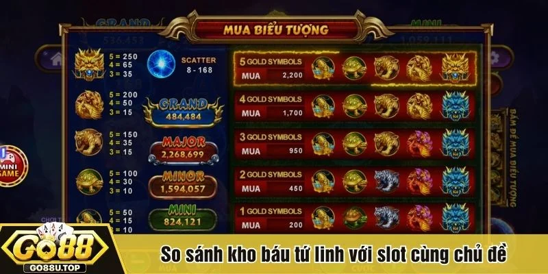 Kho báu tứ linh mang đến trải nghiệm slot hấp dẫn