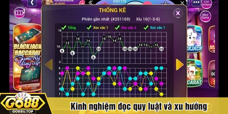 Kinh nghiệm đọc quy luật và xu hướng